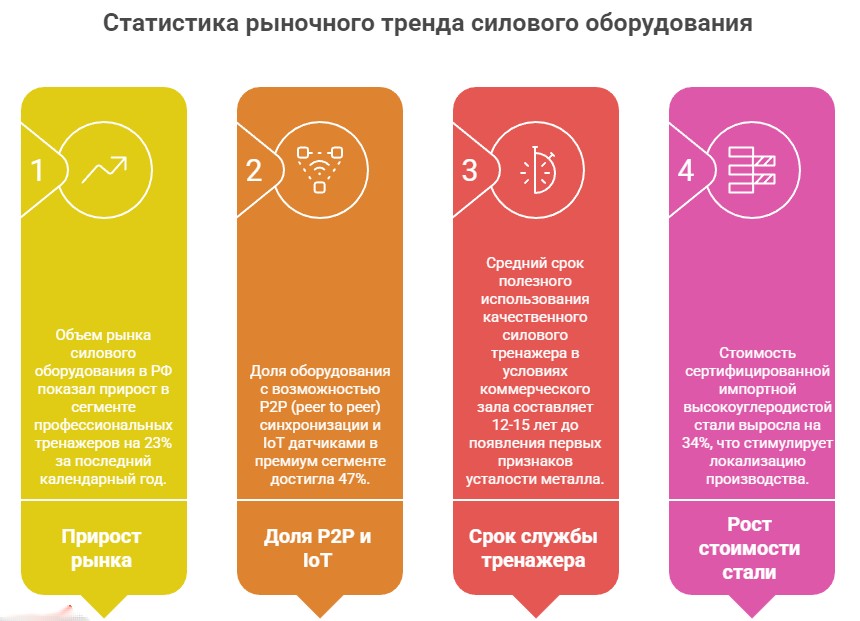 Инфографика - статистика силового оборудования